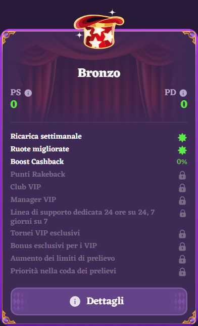 Bronzo VIP level benefits: Ricarica settimanale, Ruote migliorate, Boost Cashback, Punti Rakeback, Club VIP, Manager VIP, Supporto 24/7, Tornei VIP, Bonus esclusivi, Limiti di prelievo e Priorità prelievi.