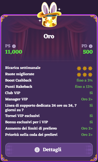 Dettagli VIP Happy Jokers: ricarica settimanale, cashback, rake back